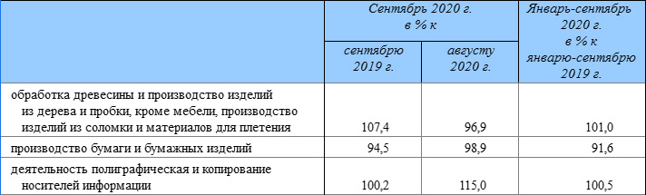 Росстат скорректировал данные о промышленном производстве 