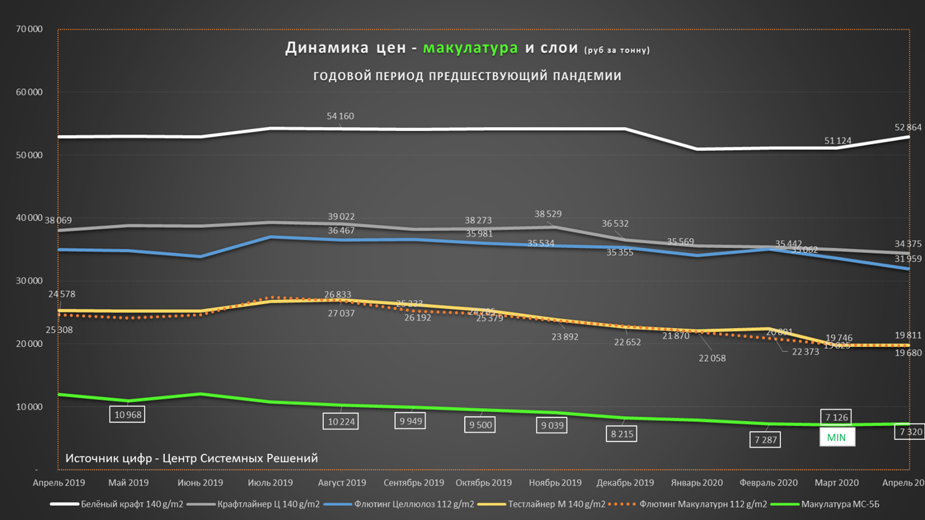 Вызовы на рынке гофрокартона – обзор со стороны заказчика