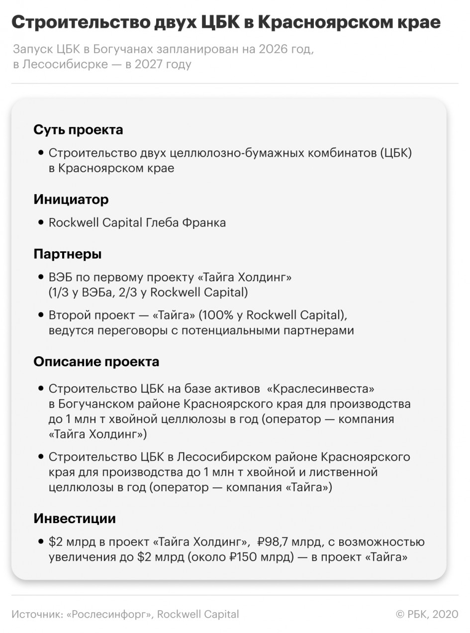 В Красноярском крае Rockwell Capital планирует построить два ЦБК 