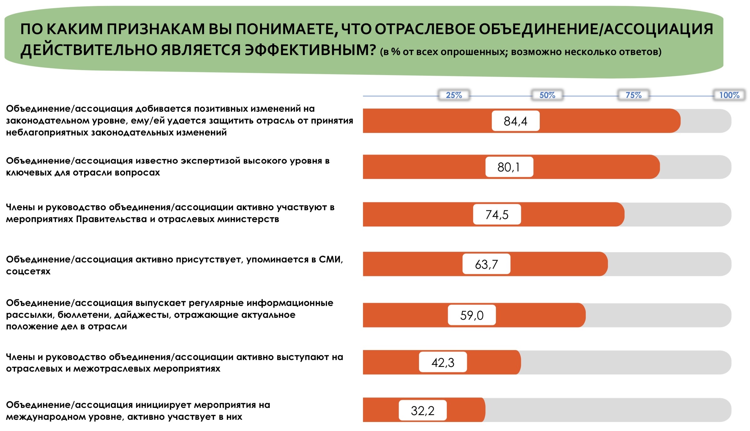 Нужны ли в России отраслевые сообщества? 