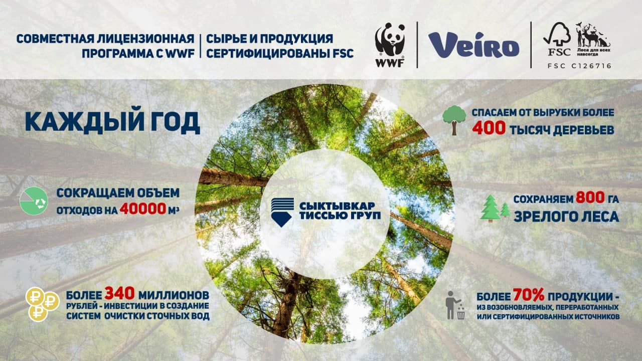 На продукции «Сыктывкар Тиссью Груп» появится значок WWF 