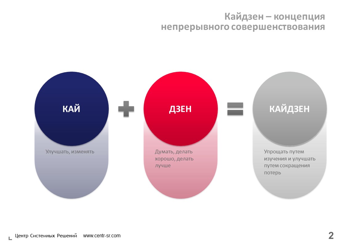 Японская философия организации производства в России