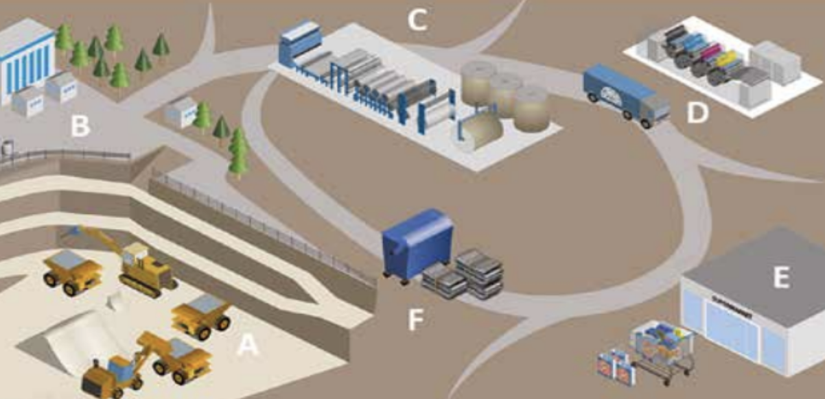 Раскрытие минеральной переработки: новый тренд в целлюлозно-бумажной промышленности