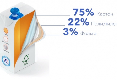 В России могут быть созданы дополнительные мощности по утилизации комбинированной упаковки
