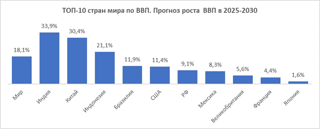Рисунок1 к сттье Гурьянова.png Рисунок1 к сттье Гурьянова.png